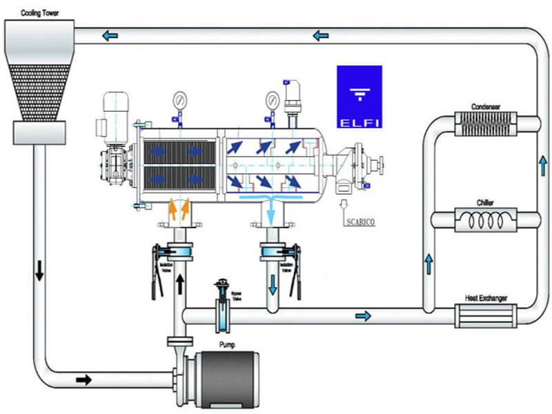 Cấu tạo của hệ thống lọc nước cho nước tháp giải nhiệt công nghiệp Thuận Tiến Phát